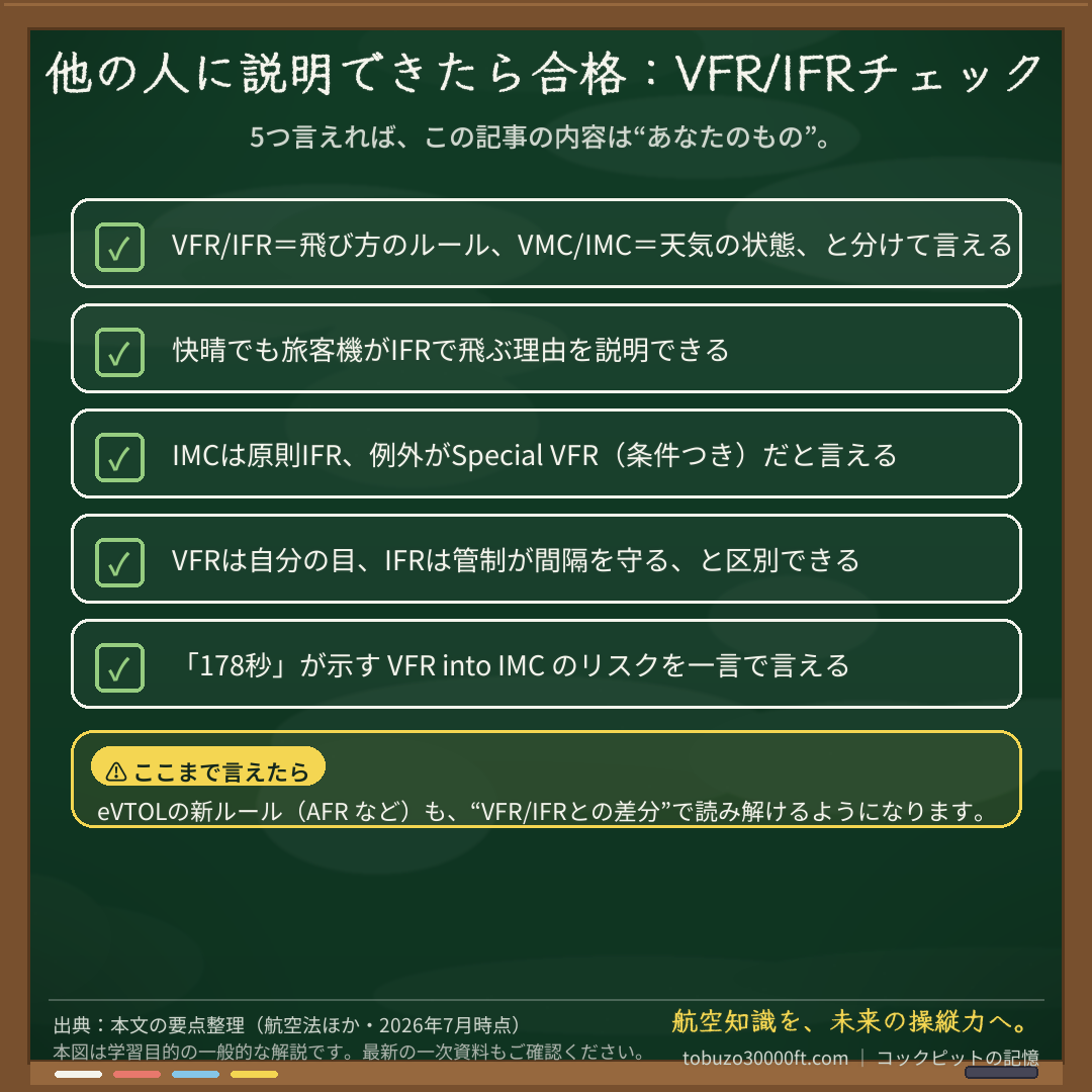 VFRとIFRの理解度チェックリスト。5つの確認項目をチェックボックス形式で並べた図