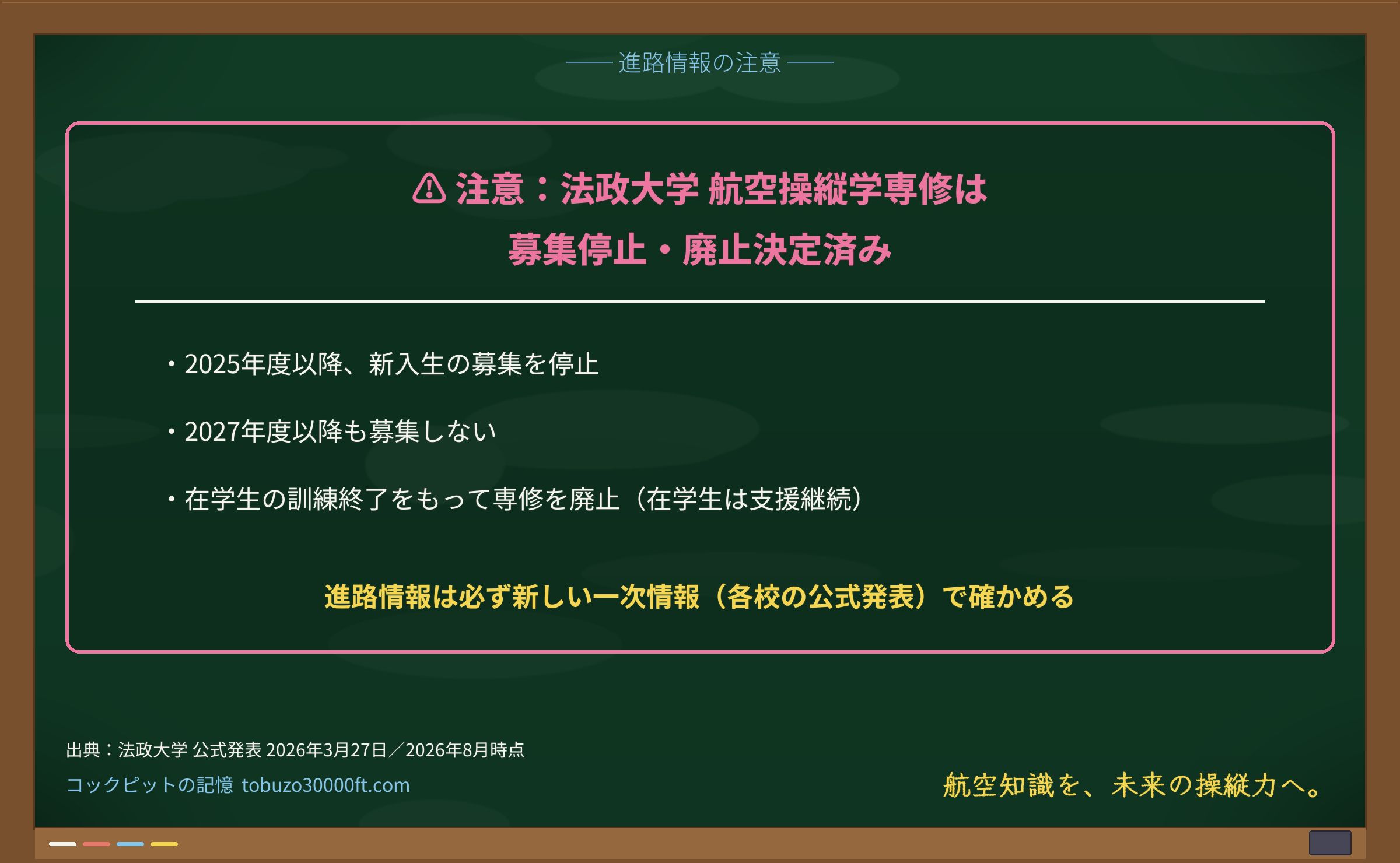 法政大学 航空操縦学専修が募集停止・廃止決定済みであることを示す注意ボックス。2025年度以降の募集停止・2027年度以降も募集せず・在学生の訓練終了で廃止