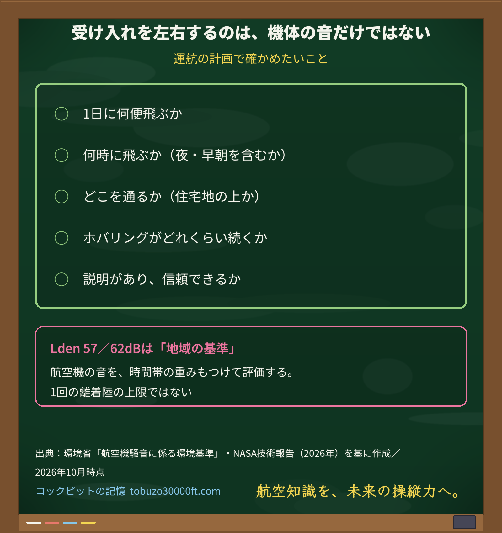 eVTOLの運航が受け入れられるかを左右する、便数・時間帯・ルート・ホバリング時間・説明と信頼のチェックリスト