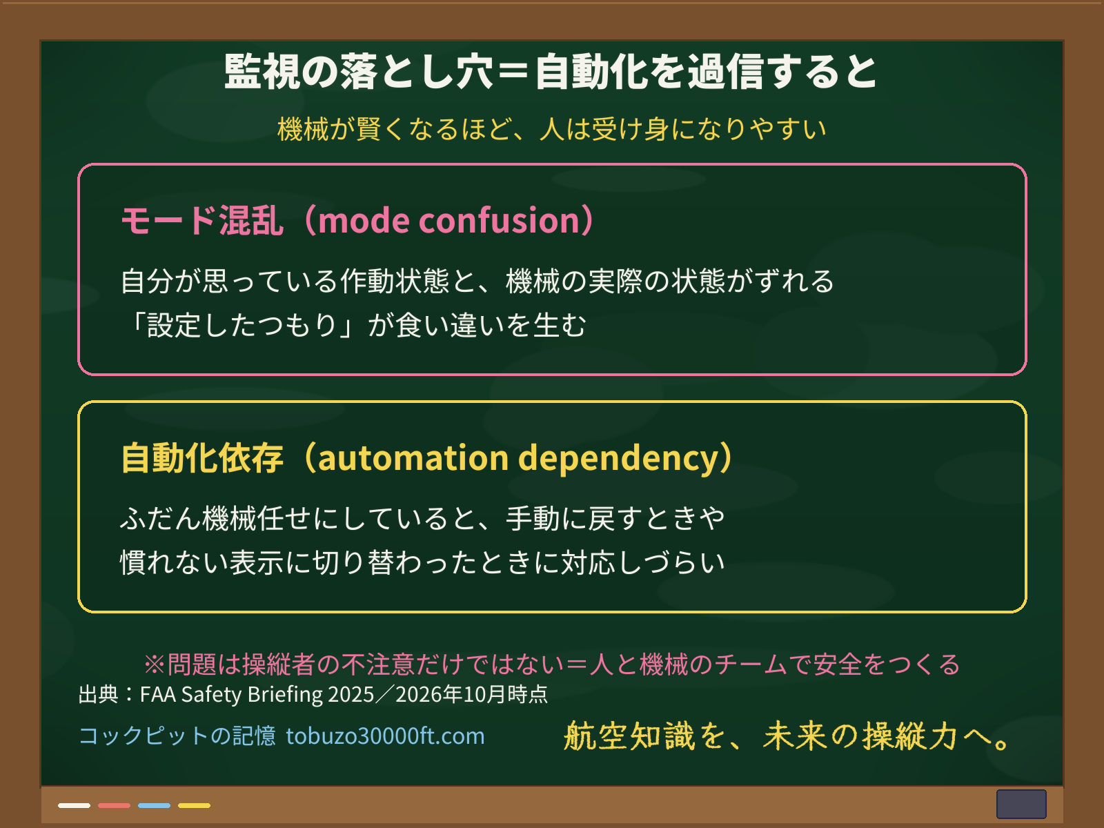 自動化を過信すると起きる「モード混乱」と「自動化依存」の2つの落とし穴を黒板にまとめた図